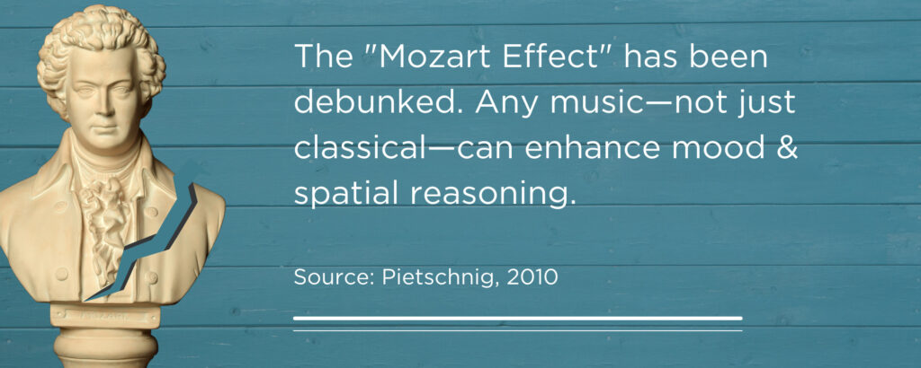 The "Mozart Effect" has been debunked. Any music—not just classical—can enhance mood & spatial reasoning. 