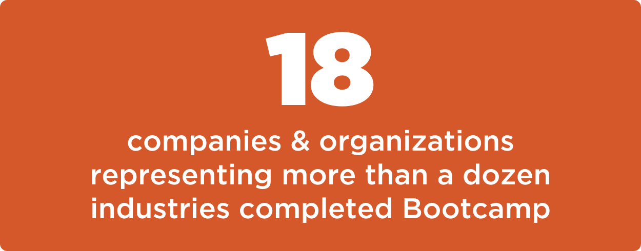 18 companies & organizations representing more than a dozen industries completed Bootcamp