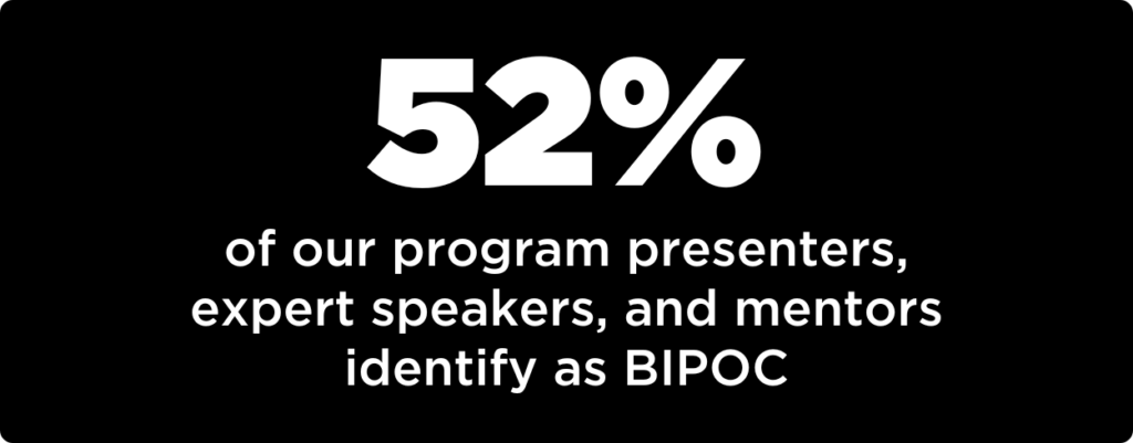 52% of program presenters identify as BIPOC